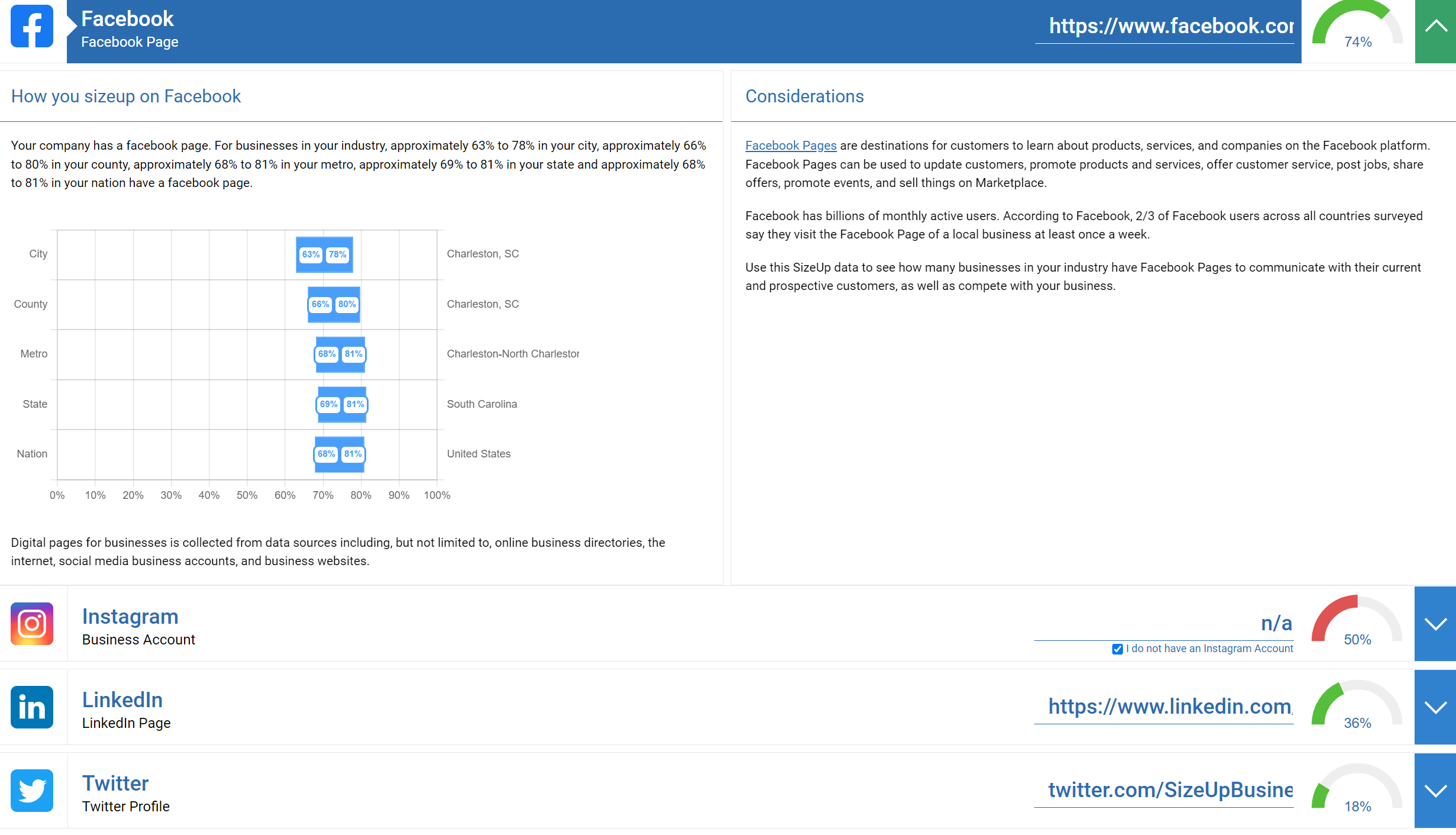 Screen shot showing digital footprint