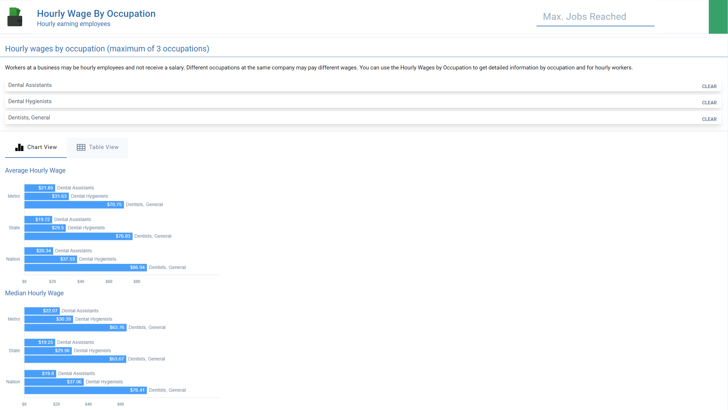 Screen shot showing a preview of Hourly Wage by Occupation